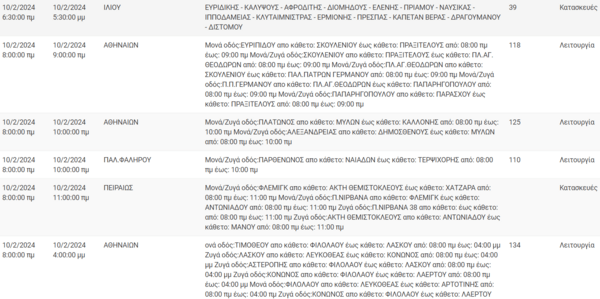Διακοπές ρεύματος σήμερα σε Παγκράτι, Πειραιά και άλλες 8 περιοχές της Αττικής
