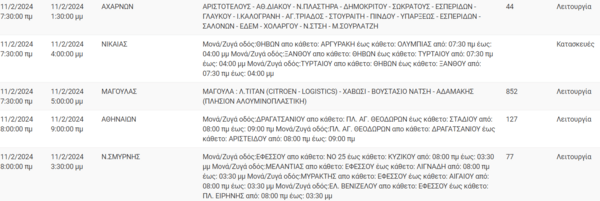 Διακοπές ρεύματος σήμερα σε Γαλάτσι, Νίκαια και άλλες επτά περιοχές της Αττικής