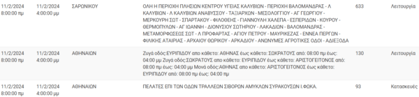 Διακοπές ρεύματος σήμερα σε Γαλάτσι, Νίκαια και άλλες επτά περιοχές της Αττικής