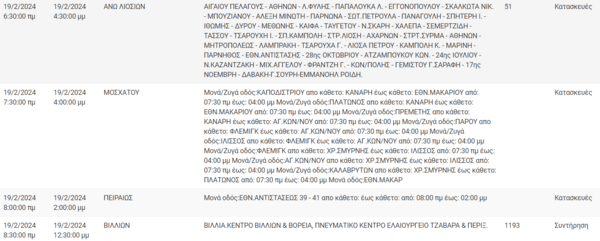 Διακοπές ρεύματος σήμερα σε 5 περιοχές της Αττικής