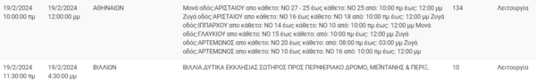 Διακοπές ρεύματος σήμερα σε 5 περιοχές της Αττικής