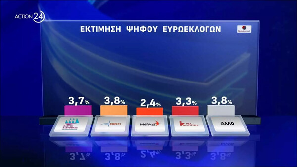 Δημοσκόπηση: Προβάδισμα ΝΔ 18,5% στις εθνικές και 15,6% στις ευρωεκλογές