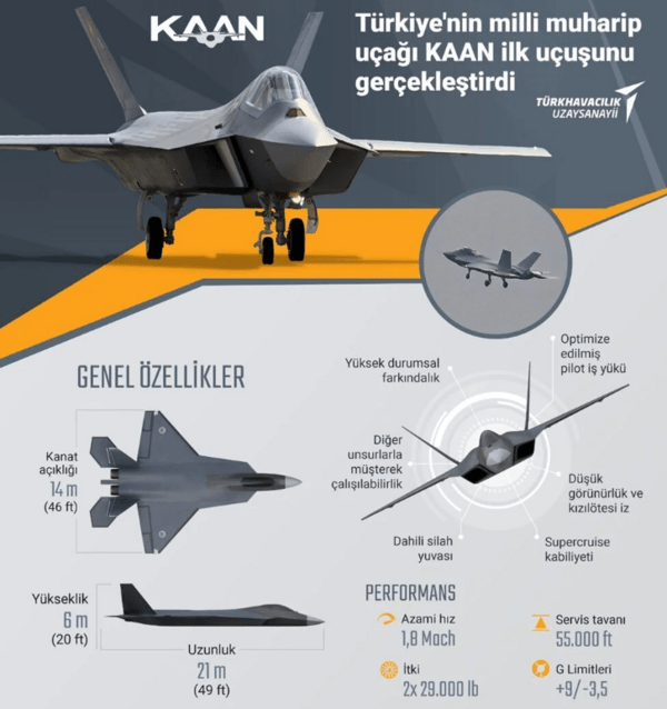 Το τουρκικό μαχητικό ΚΑΑΝ έκανε την παρθενική του πτήση