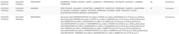 ΔΕΔΔΗΕ: Διακοπές ρεύματος σήμερα σε 10 περιοχές της Αττικής