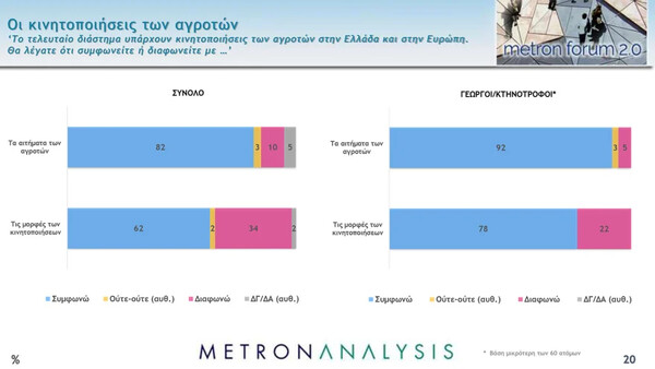 Δημοσκόπηση: Οι καλύτερες και οι χειρότερες επιδόσεις της κυβέρνησης- Προβάδισμα 16,8% της ΝΔ