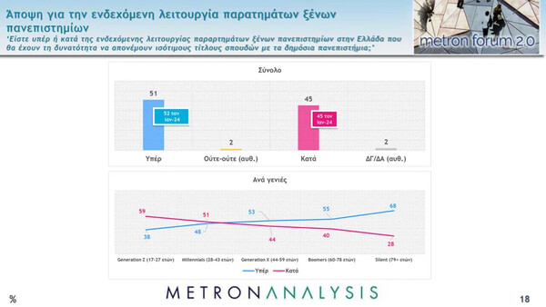 Δημοσκόπηση: Οι καλύτερες και οι χειρότερες επιδόσεις της κυβέρνησης- Προβάδισμα 16,8% της ΝΔ