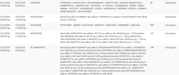 Διακοπές ρεύματος σήμερα σε Κορυδαλλό, Νέα Σμύρνη και άλλες 7περιοχές της Αττικής