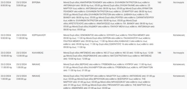 Διακοπές ρεύματος σήμερα σε Κορυδαλλό, Νέα Σμύρνη και άλλες 7περιοχές της Αττικής