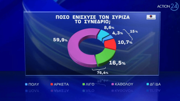 Δημοσκόπηση Opinion Poll: Πρωτιά ΝΔ στις Ευρωεκλογές - Στα τάρταρα ΣΥΡΙΖΑ μετά το συνέδριο