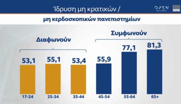 Δημοσκόπηση: Το crash test των πολιτικών αρχηγών- Οι κερδισμένοι του νόμου για τα ομόφυλα ζευγάρια