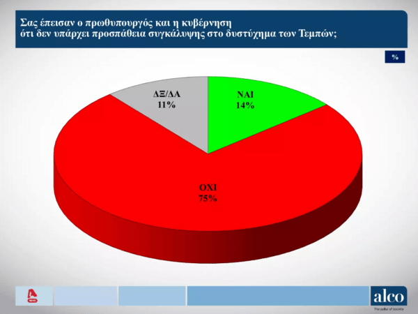 Δημοσκόπηση