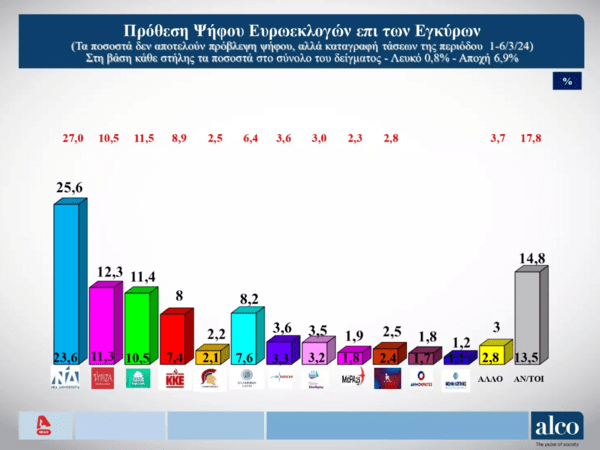 Δημοσκόπηση