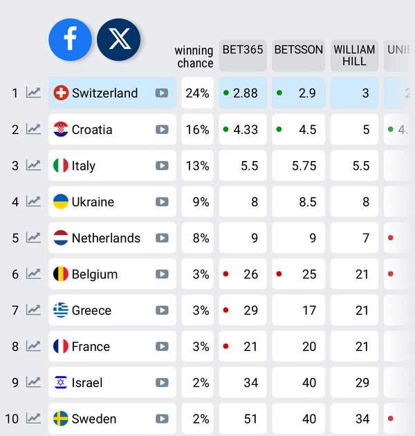 Μαρίνα Σάττι: Η πρώτη ανάρτηση μετά τον θάνατο του πατέρα της