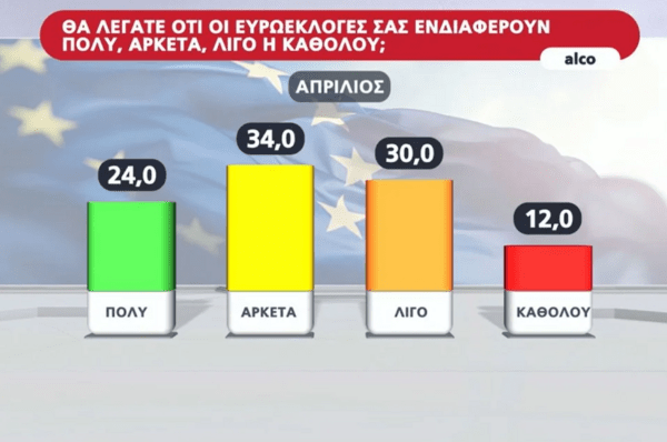 Κάλπες διαμαρτυρίας 