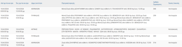 Διακοπές ρεύματος σήμερα σε 