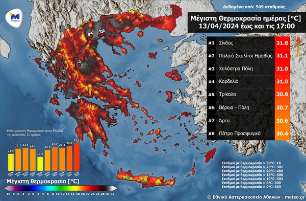 Καιρός: Απρίλιος με ζέστη και το θερμόμετρο πάνω από 31°C στη Βόρεια Ελλάδα