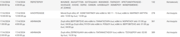 Διακοπές ρεύματος σήμερα σε Καλλιθέα, Σεπόλια, Πειραιά και άλλες εννέα περιοχές της Αττικής