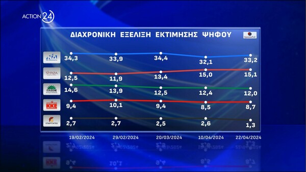 Αθλητές, παρουσιαστές και ξάδερφοι στις πρώτες θέσεις