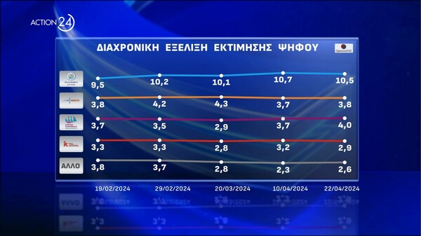 Αθλητές, παρουσιαστές και ξάδερφοι στις πρώτες θέσεις