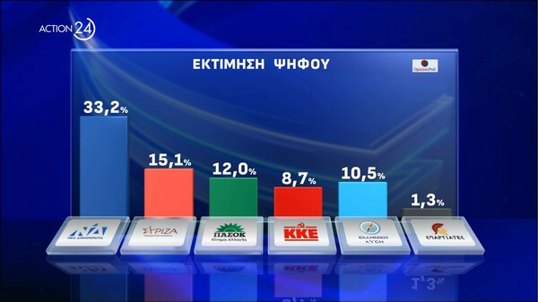 Αθλητές, παρουσιαστές και ξάδερφοι στις πρώτες θέσεις