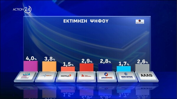 Αθλητές, παρουσιαστές και ξάδερφοι στις πρώτες θέσεις