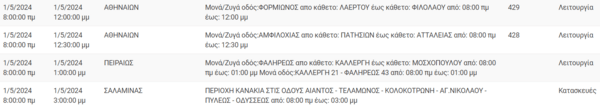 Διακοπές ρεύματος σήμερα σε Καισαριανή, Πειραιά, Ραφήνα και άλλες 11 περιοχές της Αττικής