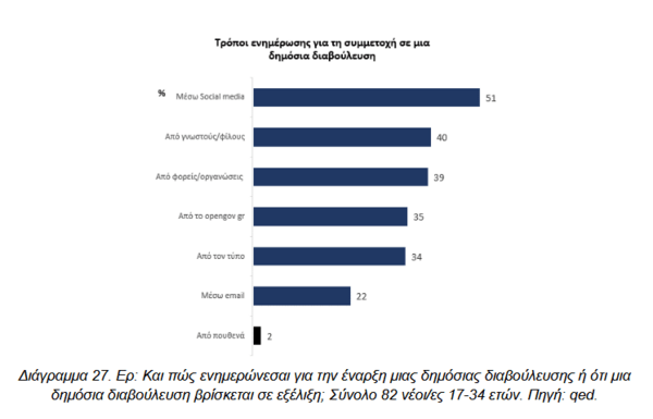 Έρευνα : Χωρίς τη συμμετοχή των νέων οι αποφάσεις για το περιβάλλον στην Ελλάδα