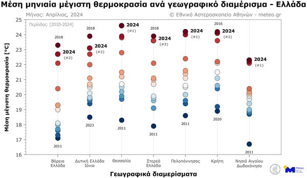 Meteo: Ο φετινός Απρίλιος ήταν ο θερμότερος της τελευταίας 15ετίας για τρεις περιοχές