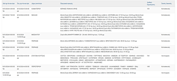 Διακοπές ρεύματος σε Περιστέρι, Πειραιά και άλλες 4 περιοχές της Αττικής