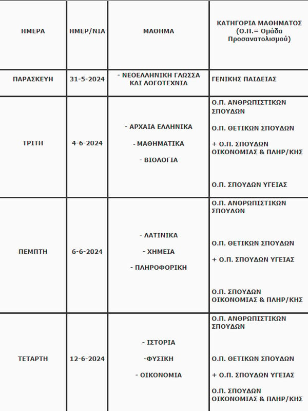 Ενδοσχολικές, προαγωγικές και πανελλήνιες εξετάσεις - Οι ημερομηνίες διεξαγωγής