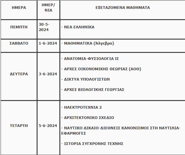 Ενδοσχολικές, προαγωγικές και πανελλήνιες εξετάσεις - Οι ημερομηνίες διεξαγωγής