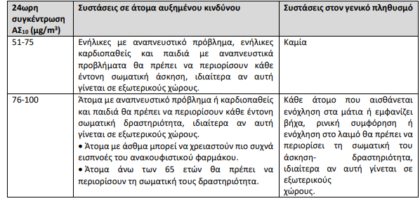 Αφρικανική σκόνη: 