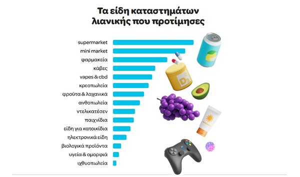 Wolt Consumer Report 2023: Η εταιρεία παρουσιάζει την πρώτη έκθεση προτιμήσεων των χρηστών της