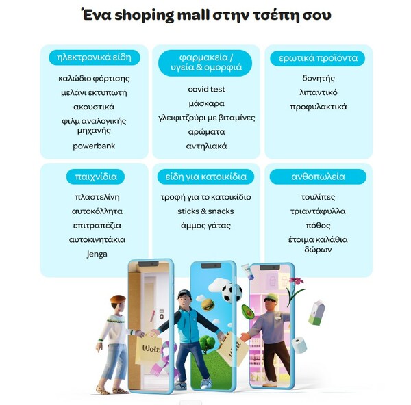 Wolt Consumer Report 2023: Η εταιρεία παρουσιάζει την πρώτη έκθεση προτιμήσεων των χρηστών της