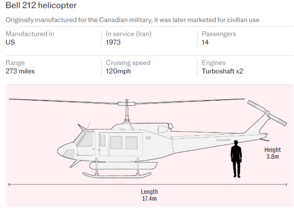 Ιραν: Τι γράφουν Reuters και CNN για το 60 ετών ελικόπτερο του Ραϊσί που συνετρίβη