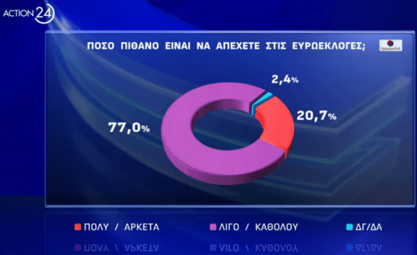 Ευρωεκλογές 2024: Σταθερό προβάδισμα νίκης για τη ΝΔ - Η πρώτη εκτίμηση για την αποχή