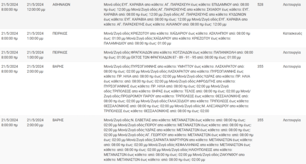 Διακοπές ρεύματος σήμερα σε Πειραιά, Νέα Σμύρνη, Βάρη και άλλες 13 περιοχές της Αττικής