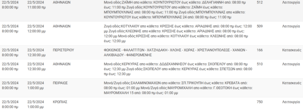 Διακοπές ρεύματος σήμερα σε Πειραιά, Κυψέλη, Εξάρχεια και άλλες 14 περιοχές