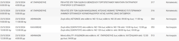 Διακοπές ρεύματος σήμερα σε Κυψέλη, Αγία Παρασκευή, Καλλιθέα και άλλες 13 περιοχές της Αττικής