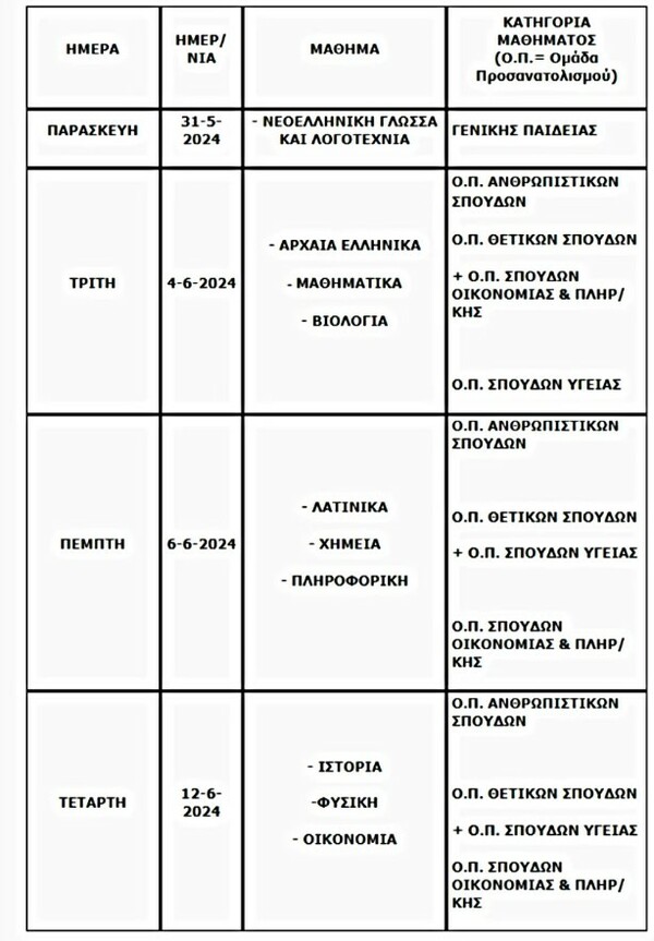 Πανελλήνιες 2024: Πότε υποβάλλονται τα μηχανογραφικά δελτία των υποψηφίων