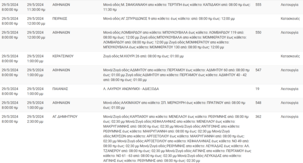 Διακοπές ρεύματος σήμερα σε Κερατσίνι, Πειραιά, Κάτω Πατήσια και άλλες 10 περιοχές της Αττικής