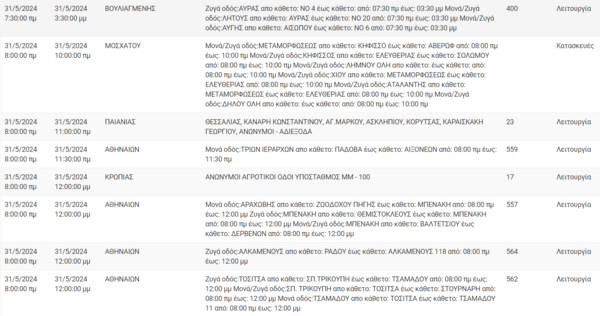 Διακοπές ρεύματος σε Κερατσίνι, Νέα Σμύρνη, Αττική και άλλες 14 περιοχές της Αττικής σήμερα 