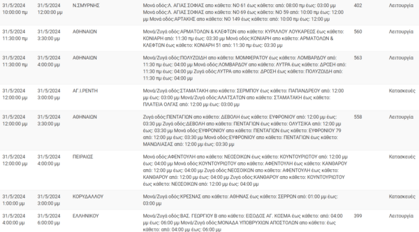 Διακοπές ρεύματος σε Κερατσίνι, Νέα Σμύρνη, Αττική και άλλες 14 περιοχές της Αττικής σήμερα 