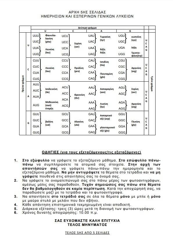 Πανελλήνιες 2024: Τα θέματα στα Αρχαία, τα Μαθηματικά και τη Βιολογία