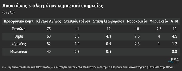 «Είναι δύσκολα εδώ…»