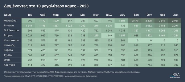 «Είναι δύσκολα εδώ…»