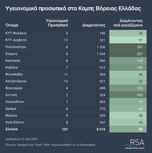 «Είναι δύσκολα εδώ…»