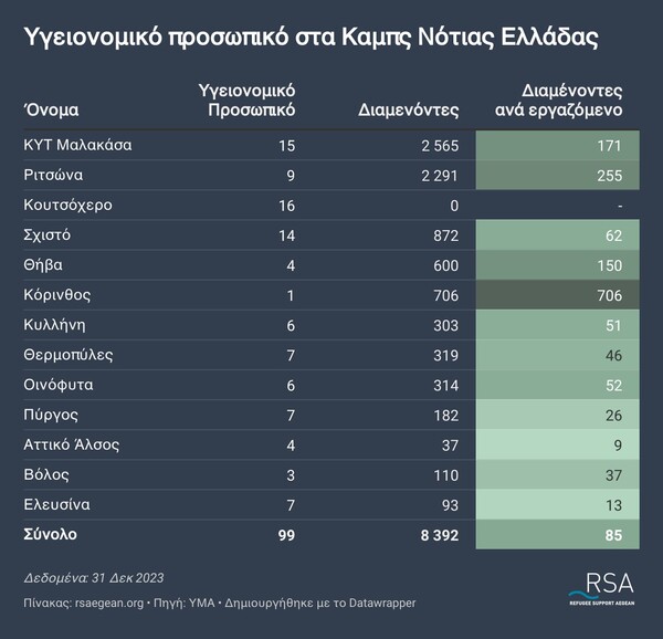 «Είναι δύσκολα εδώ…»