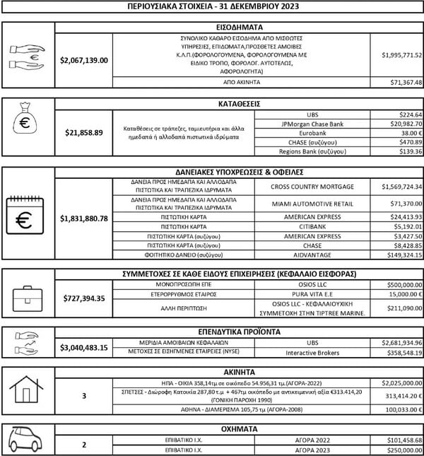 Ο Στέφανος Κασσελάκης αφήνει κριτική πέντε αστέρων στο δικό του εστιατόριο στις Σπέτσες