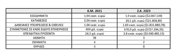 Ο Στέφανος Κασσελάκης αφήνει κριτική πέντε αστέρων στο δικό του εστιατόριο στις Σπέτσες